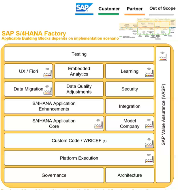 SAP S4HANA Factory slide